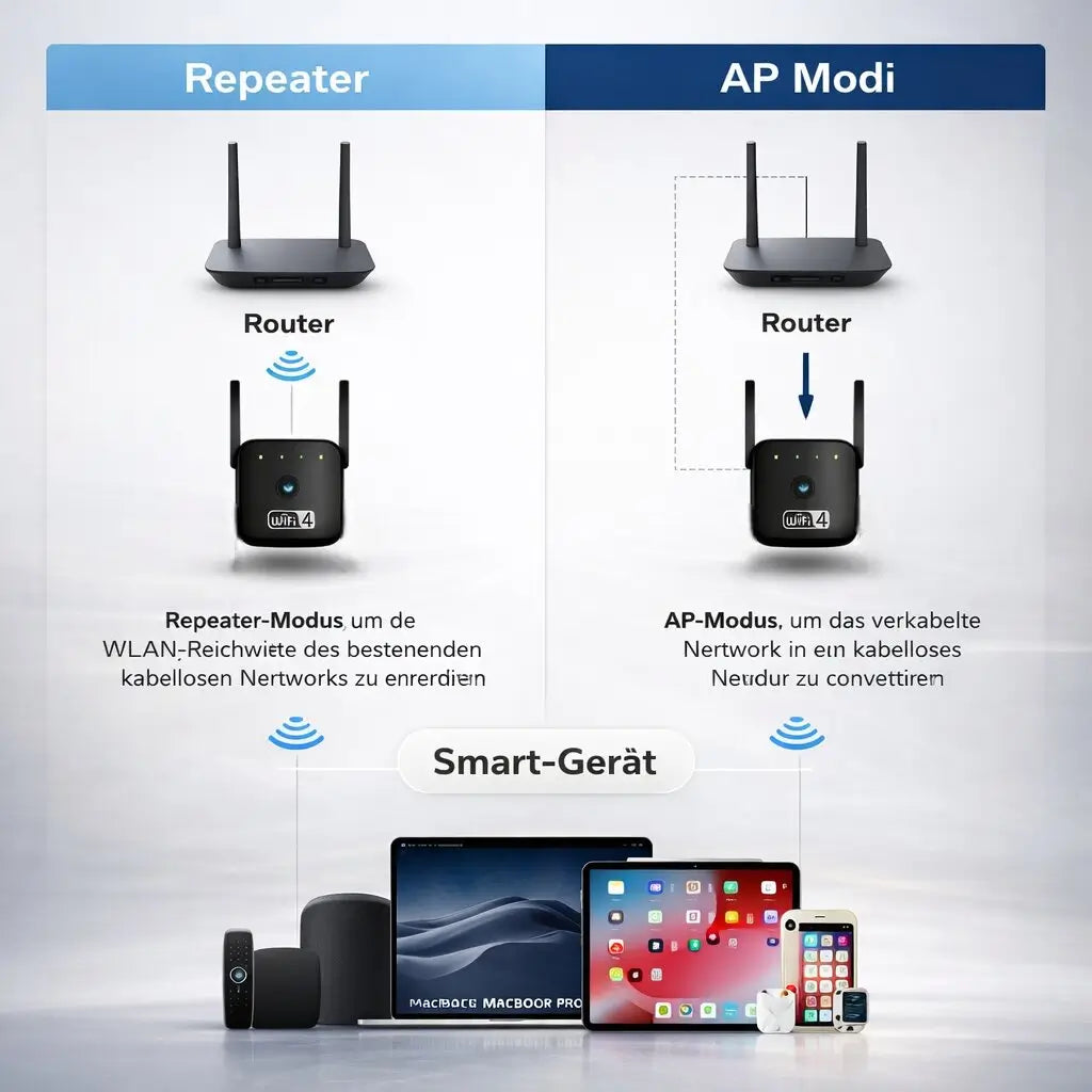 WLAN-Verstärker & Repeater | Signalverstärker für WLAN | Netzklar