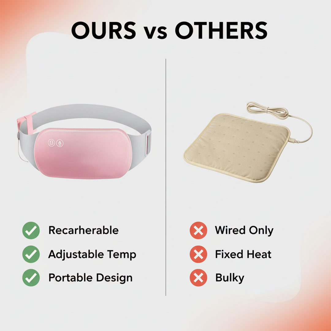 Heizgurt - Einstellbare Temperatur - Wiederaufladbares Design