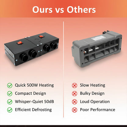 500W Autoheizgerät - Kompaktes Design - Schnelles Heizen