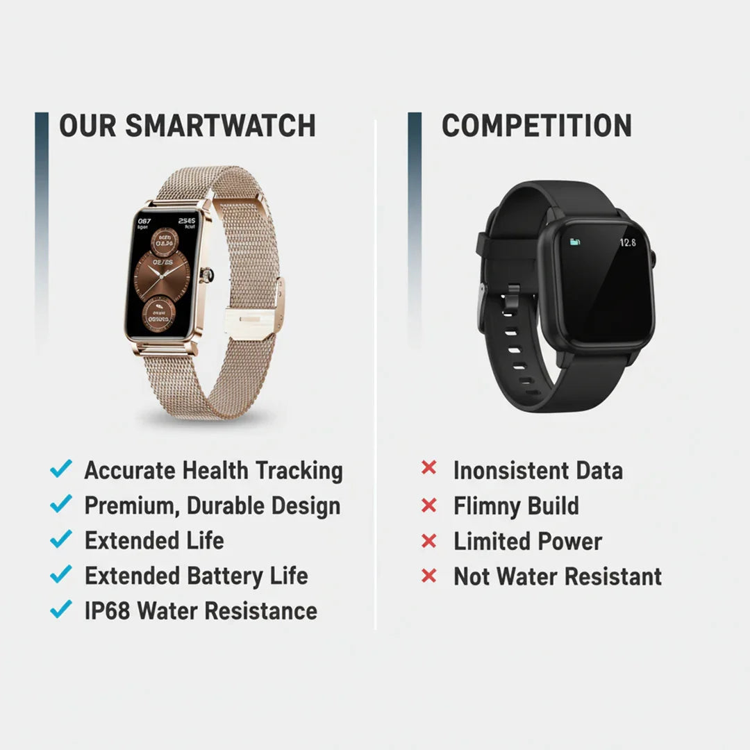 Smartwatch - Fitness-Tracking - Benachrichtigungsanzeige
