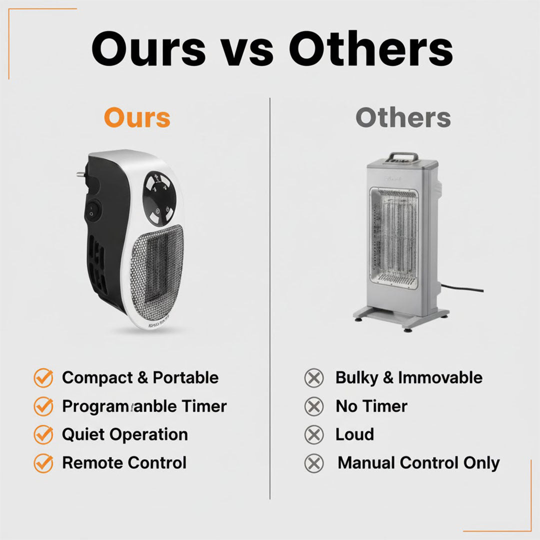 500W Tragbarer Elektrischer Heizlüfter - Kompakter Ventilatorheizer - Leiser Betrieb