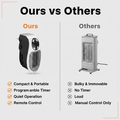 500W Tragbarer Elektrischer Heizlüfter - Kompakter Ventilatorheizer - Leiser Betrieb
