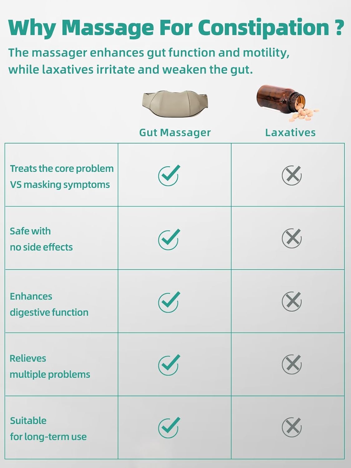 Buikmassageapparaat - verwarmingsfunctie - oplaadbaar ontwerp