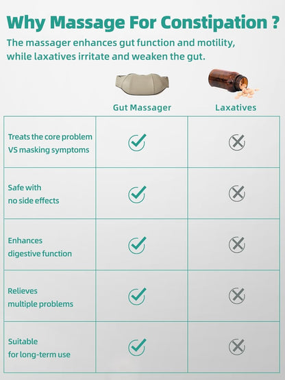 Buikmassageapparaat - verwarmingsfunctie - oplaadbaar ontwerp