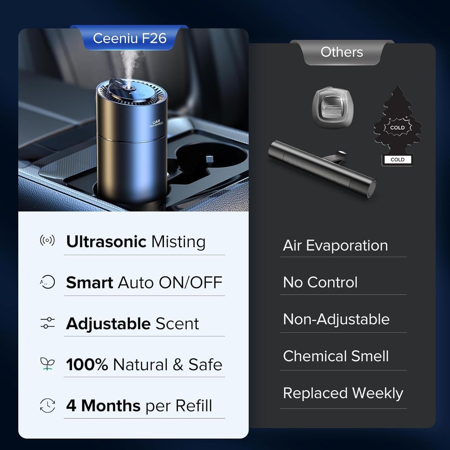 Car air freshener - Smart design - Automatic operation