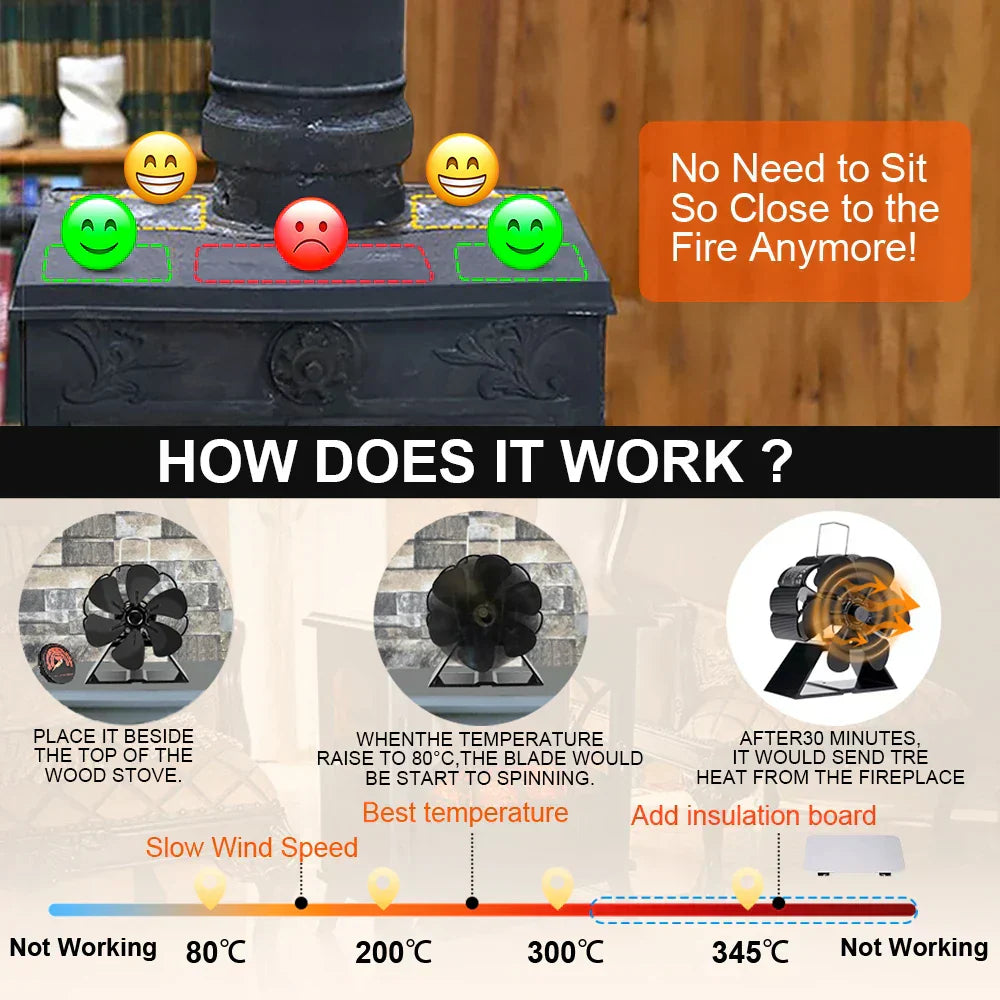 ThermoFlow Kaminventilator | Kabellos & Selbststartend | Energieeffiziente Wärmeverteilung | Leise & Umweltfreundlich