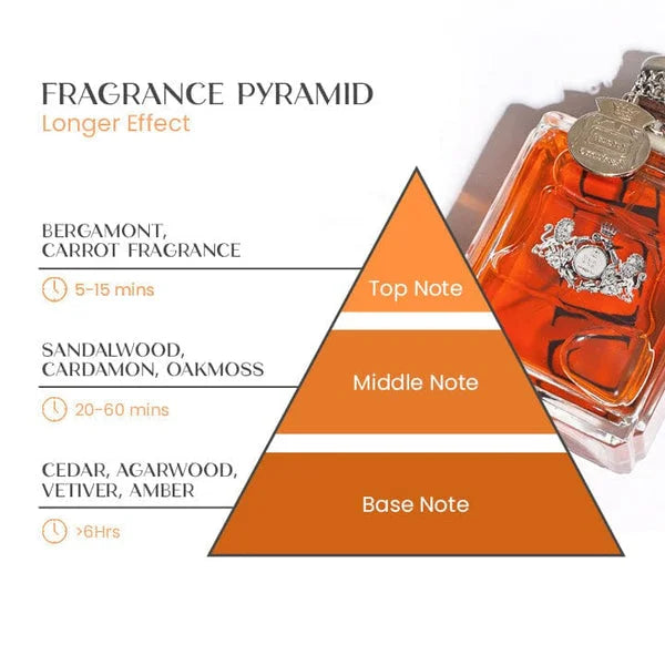 Verführerisches Pheromon-Parfum für Männer
