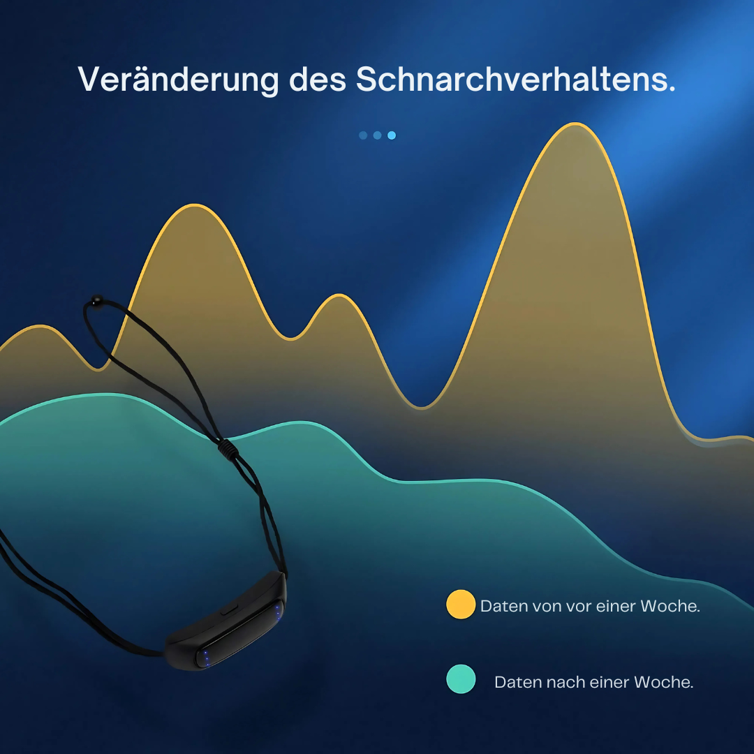 Effective anti-snoring device chin strap